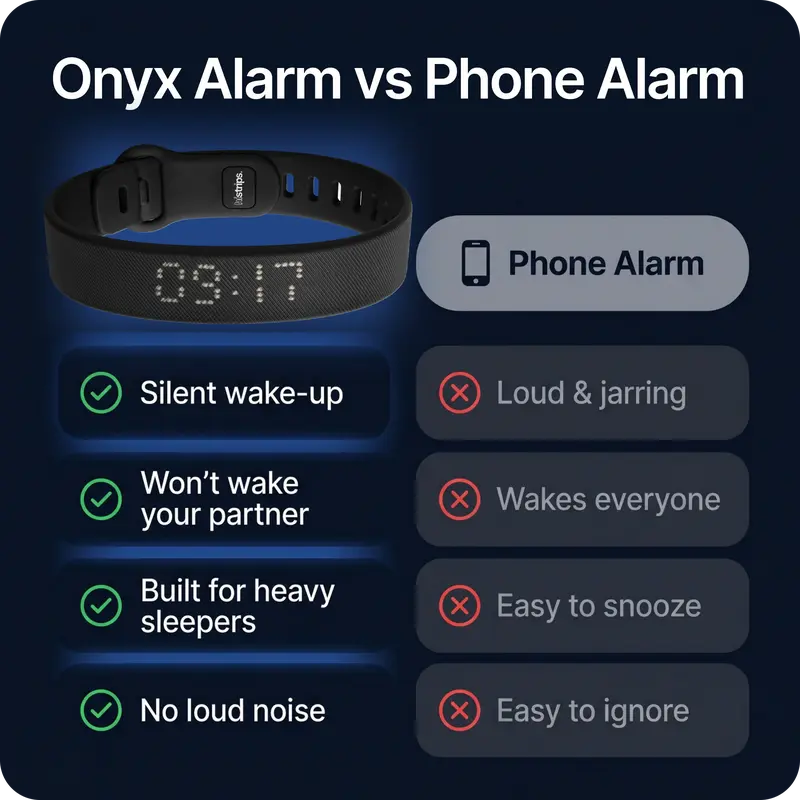 Silent Vibration Alarm Wristband