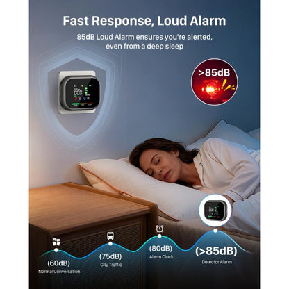 6-in-1 Battery Rotable Air Safety Monitor