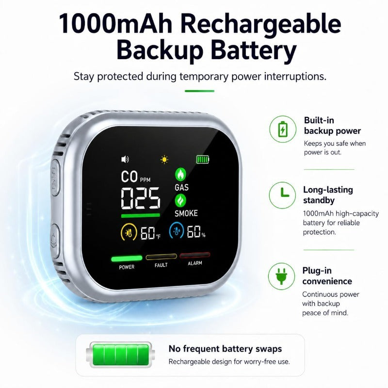 6-in-1 Battery Rotable Air Safety Monitor