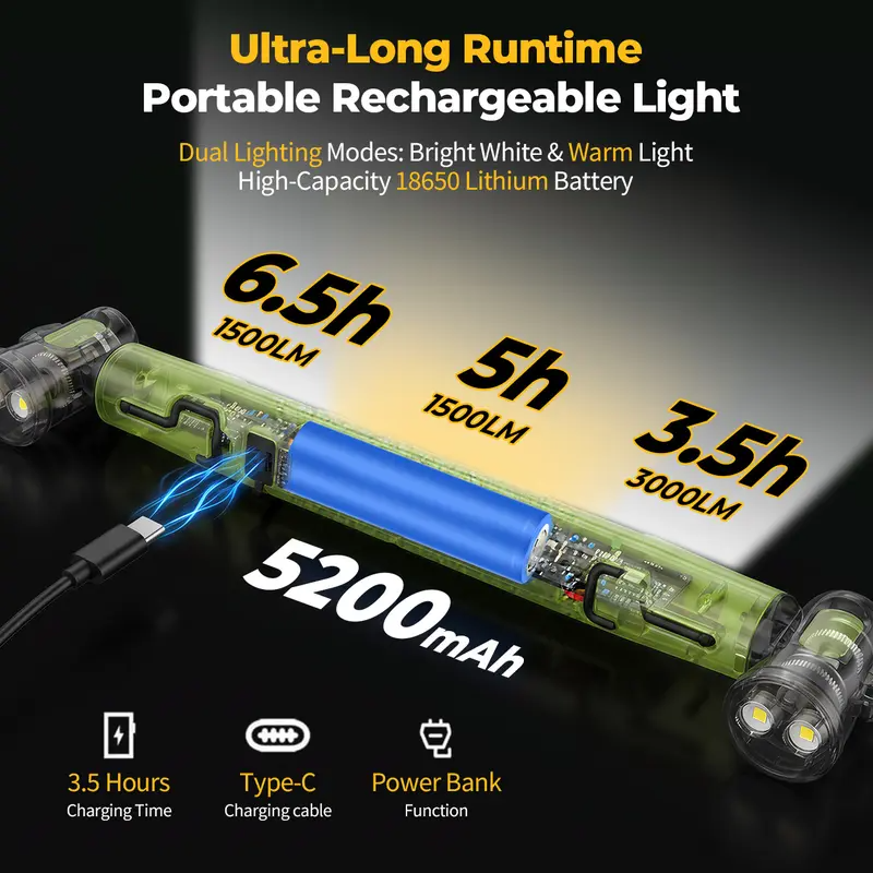 3000LM LED Under Hood Work Light Bar With Magnetic Mount & Rechargeable Battery