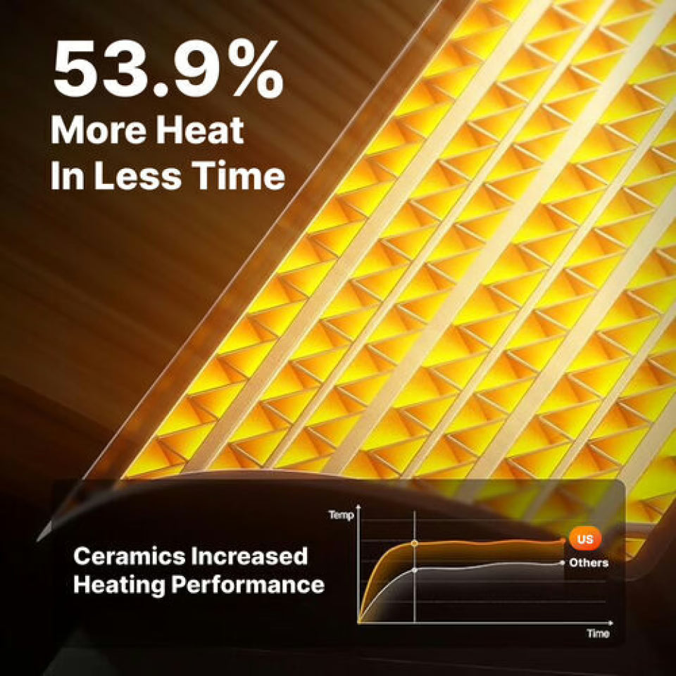 WellHeater 800W Ceramic Plug-In Heater with Remote