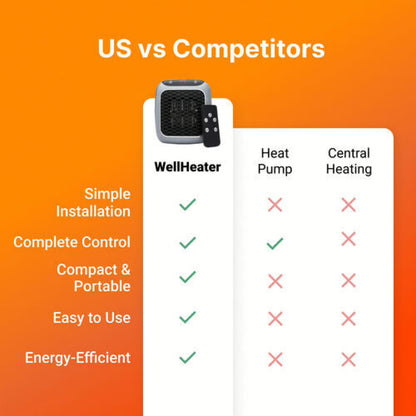 WellHeater 800W Ceramic Plug-In Heater with Remote