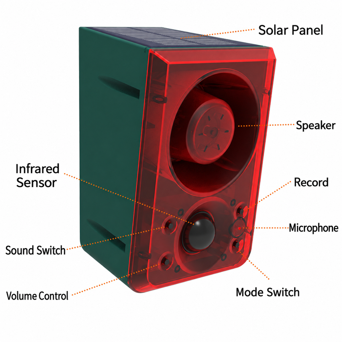 ☀️Outdoor Solar Motion Sensor Alarm